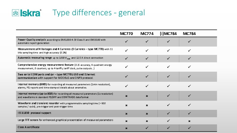 Type differences - general MC 770 MC 774 (i)MC 784 Measurement of 4 Voltages