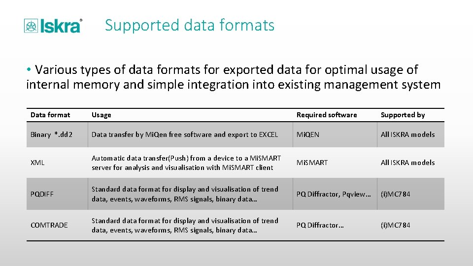 Supported data formats • Various types of data formats for exported data for optimal