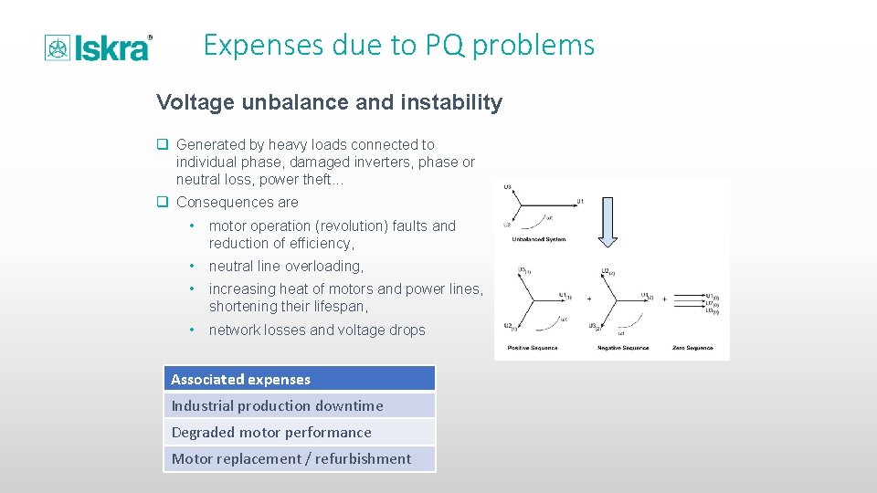 Expenses due to PQ problems Voltage unbalance and instability q Generated by heavy loads