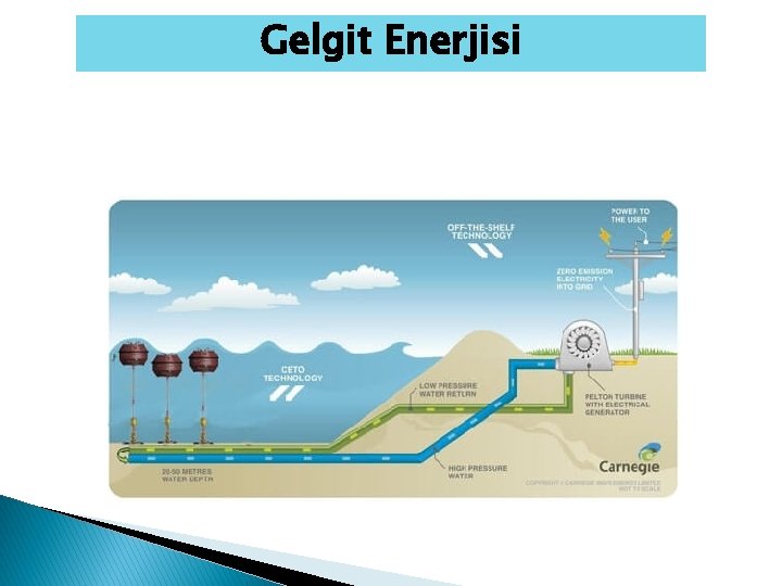 Gelgit Enerjisi Gelgit Enerjisi