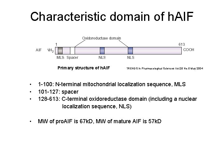 Characteristic domain of h. AIF Primary structure of h. AIF TRENDS in Pharmacological Sciences