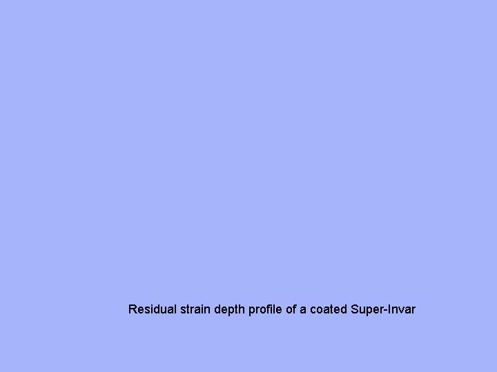 Residual strain depth profile of a coated Super-Invar 