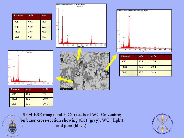 Element wt% at. % CK 09. 1 34. 7 OK 03. 8 10. 9