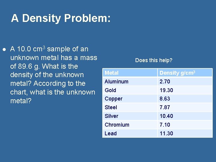 A Density Problem: l A 10. 0 cm 3 sample of an unknown metal
