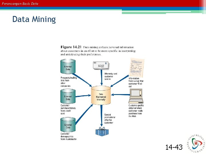 Perancangan Basis Data Mining 14 -43 