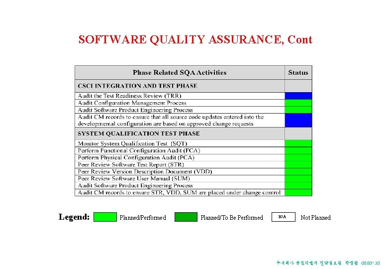 SOFTWARE QUALITY ASSURANCE, Cont Legend: Planned/Performed Planned/To Be Performed N/A Not Planned 주식회사 동진디엔씨 SOFTWARE QUALITY ASSURANCE, Cont Legend: Planned/Performed Planned/To Be Performed N/A Not Planned 주식회사 동진디엔씨