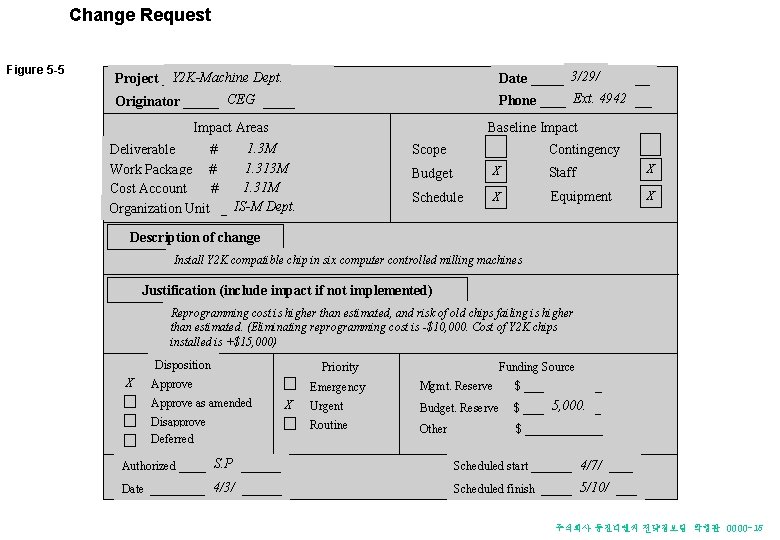Change Request Figure 5 -5 3/29/ Date _________ Ext. 4942 Phone ________ Y 2 Change Request Figure 5 -5 3/29/ Date _________ Ext. 4942 Phone ________ Y 2