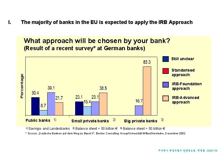 I. The majority of banks in the EU is expected to apply the IRB I. The majority of banks in the EU is expected to apply the IRB