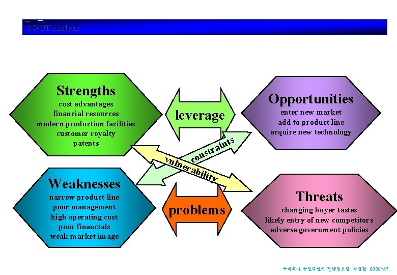 SWOT Analysis Strengths cost advantages financial resources modern production facilities customer royalty patents Weaknesses SWOT Analysis Strengths cost advantages financial resources modern production facilities customer royalty patents Weaknesses
