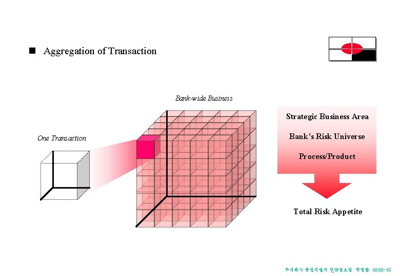 3 -Dimensional Approach n Aggregation of Transaction Bank-wide Business Strategic Business Area One Transaction 3 -Dimensional Approach n Aggregation of Transaction Bank-wide Business Strategic Business Area One Transaction