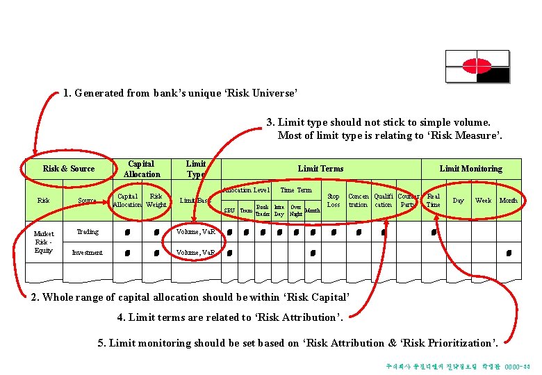 Limit Structure Check-List 1. Generated from bank’s unique ‘Risk Universe’ 3. Limit type should Limit Structure Check-List 1. Generated from bank’s unique ‘Risk Universe’ 3. Limit type should