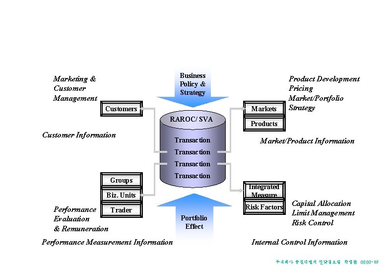 Strategic Usage of Limit Cube Business Policy & Strategy Marketing & Customer Management Customers Strategic Usage of Limit Cube Business Policy & Strategy Marketing & Customer Management Customers