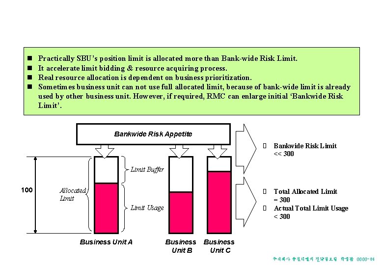 Limit Usage Management n n Practically SBU’s position limit is allocated more than Bank-wide Limit Usage Management n n Practically SBU’s position limit is allocated more than Bank-wide
