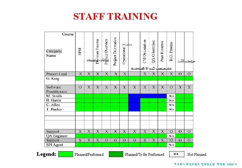 STAFF TRAINING Legend: Planned/Performed Planned/To Be Performed N/A Not Planned 주식회사 동진디엔씨 전략정보팀 박형관 STAFF TRAINING Legend: Planned/Performed Planned/To Be Performed N/A Not Planned 주식회사 동진디엔씨 전략정보팀 박형관