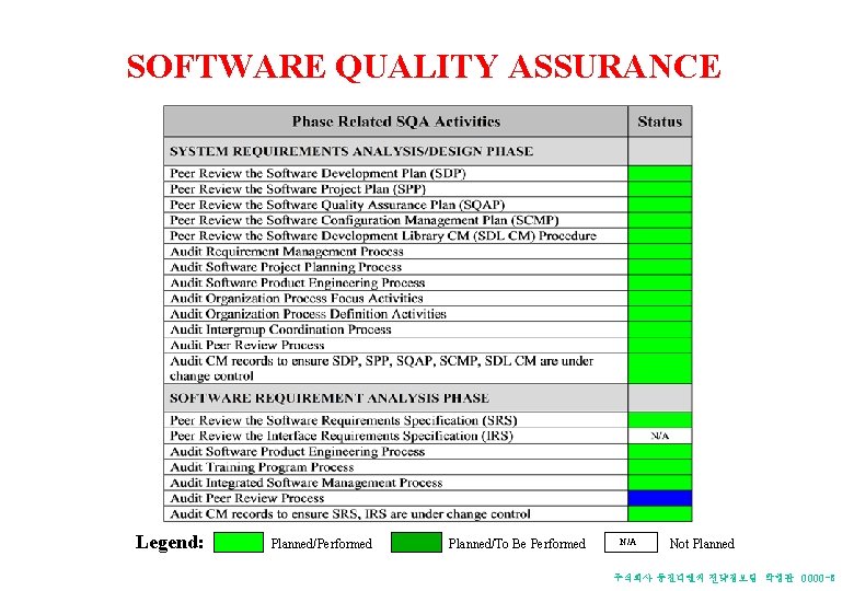 SOFTWARE QUALITY ASSURANCE Legend: Planned/Performed Planned/To Be Performed N/A Not Planned 주식회사 동진디엔씨 전략정보팀 SOFTWARE QUALITY ASSURANCE Legend: Planned/Performed Planned/To Be Performed N/A Not Planned 주식회사 동진디엔씨 전략정보팀