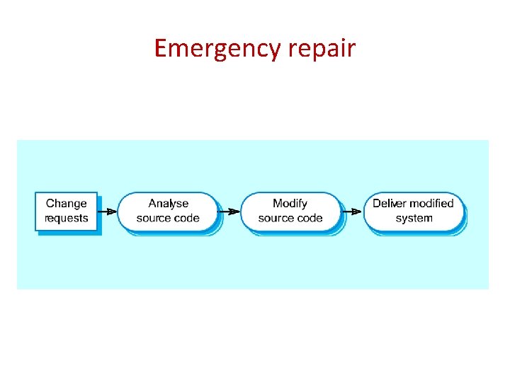 Emergency repair 