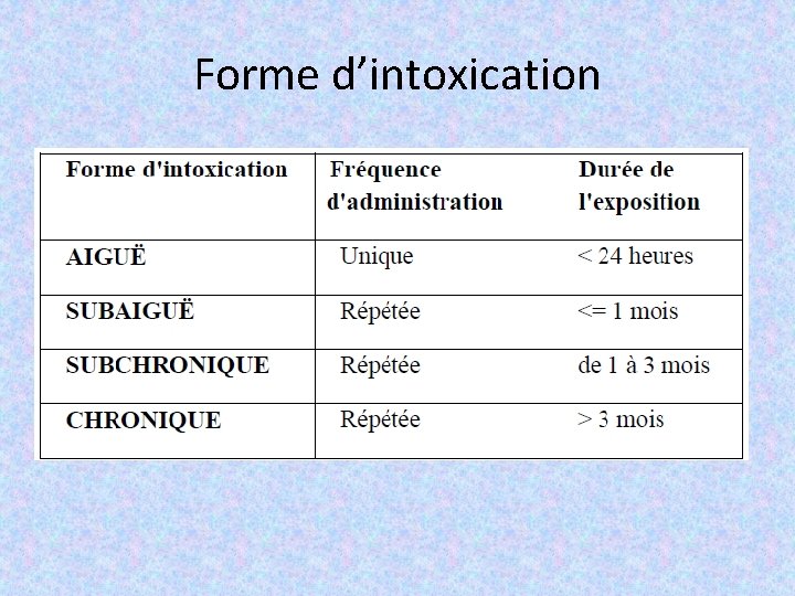 Forme d’intoxication 