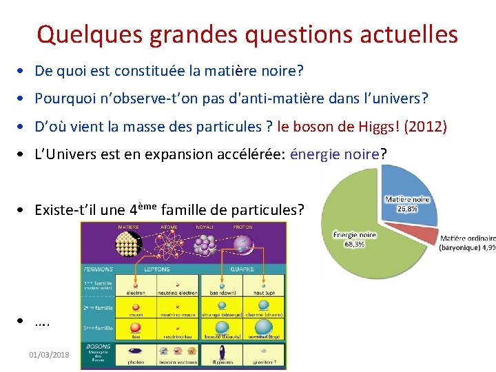 Quelques grandes questions actuelles • De quoi est constituée la matière noire? • Pourquoi