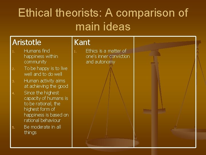 Ethical theorists: A comparison of main ideas Aristotle 1. 2. 3. 4. 5. Humans