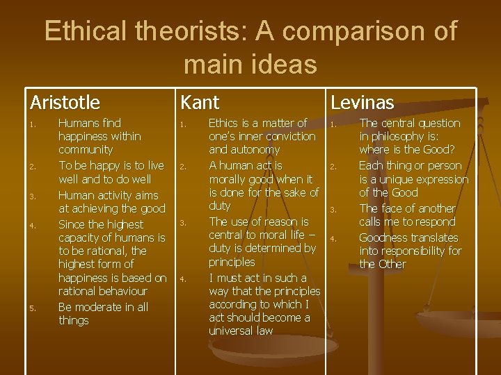 Ethical theorists: A comparison of main ideas Aristotle 1. 2. 3. 4. 5. Humans