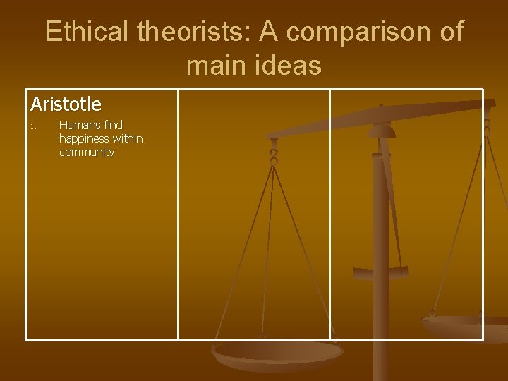 Ethical theorists: A comparison of main ideas Aristotle 1. Humans find happiness within community
