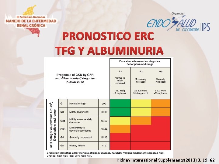 PRONOSTICO ERC TFG Y ALBUMINURIA Kidney International Supplements(2013) 3, 19– 62 
