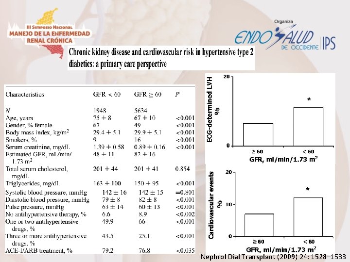 Nephrol Dial Transplant (2009) 24: 1528– 1533 