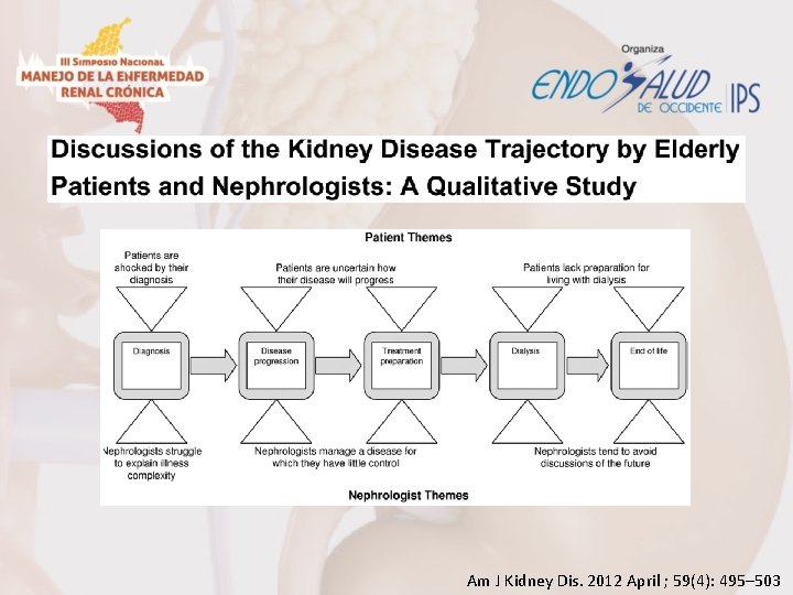 Am J Kidney Dis. 2012 April ; 59(4): 495– 503 
