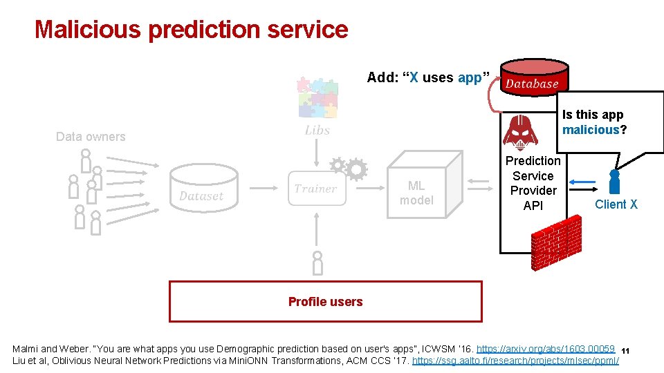 Malicious prediction service Add: “X uses app” Is this app malicious? Data owners ML