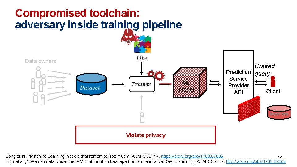 Compromised toolchain: adversary inside training pipeline Data owners Crafted Prediction query ML model Service