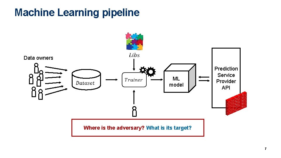 Machine Learning pipeline Data owners ML model Prediction Service Provider Client. API Analyst Where