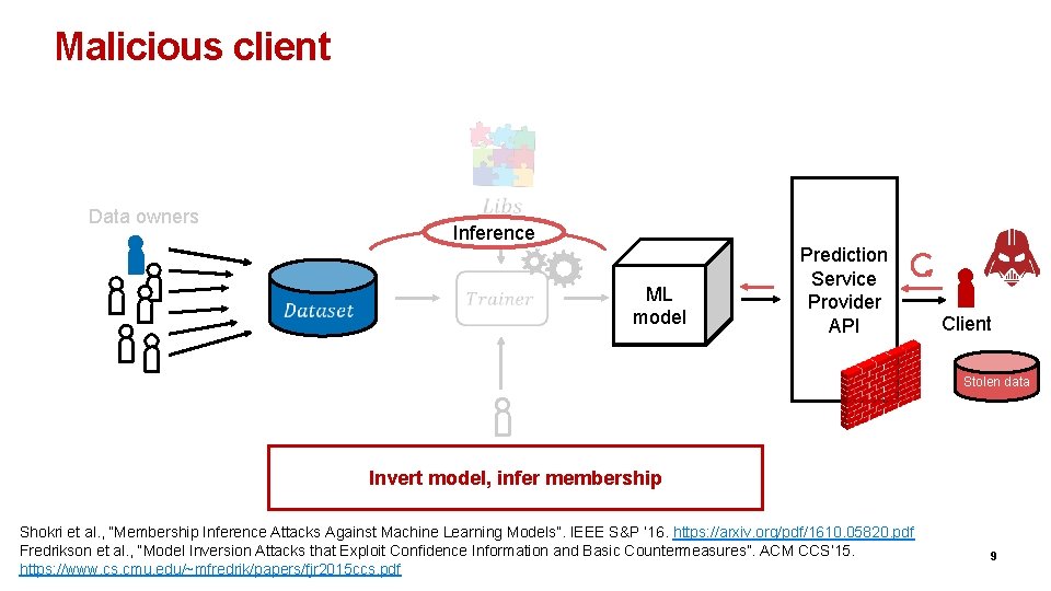 Malicious client Data owners Inference ML model Prediction Service Provider API Client Stolen data