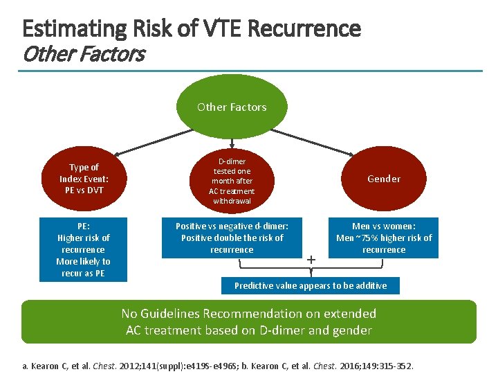 Estimating Risk of VTE Recurrence Other Factors Type of Index Event: PE vs DVT