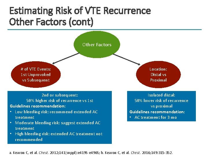 Estimating Risk of VTE Recurrence Other Factors (cont) Other Factors # of VTE Events: