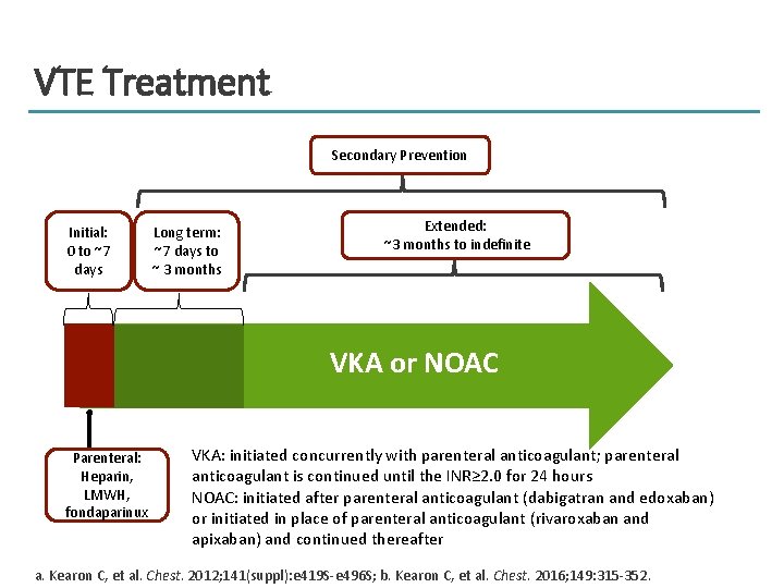 VTE Treatment Secondary Prevention Initial: 0 to ~7 days Long term: ~7 days to