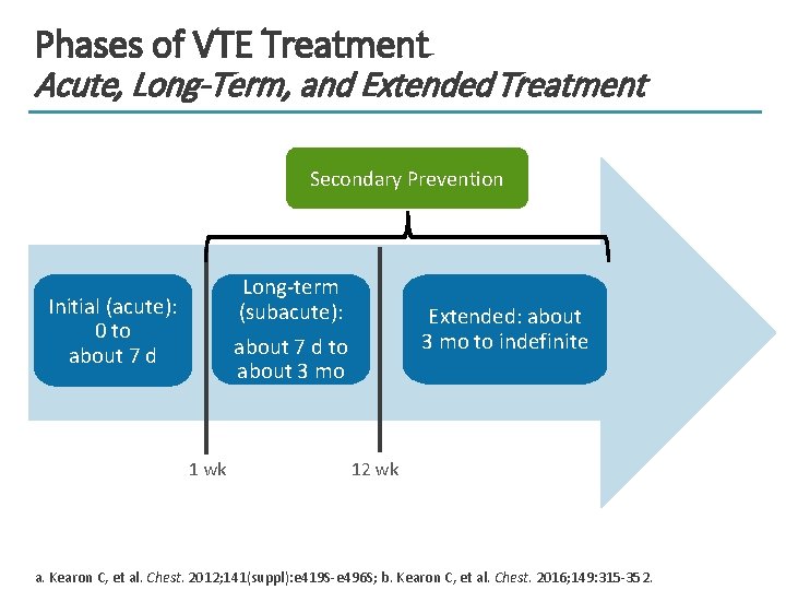 Phases of VTE Treatment Acute, Long-Term, and Extended Treatment Secondary Prevention Long-term (subacute): about