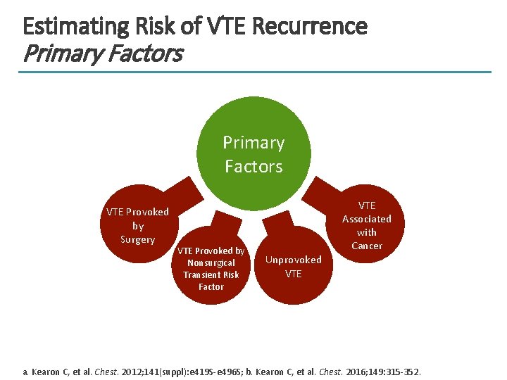 Estimating Risk of VTE Recurrence Primary Factors VTE Provoked by Surgery VTE Provoked by
