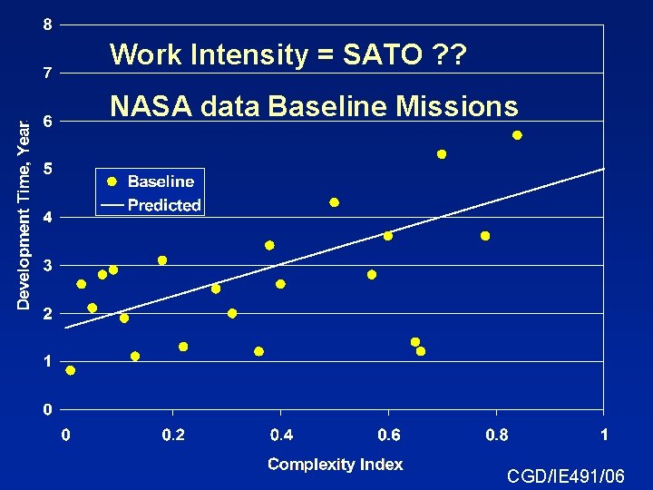 Work Intensity = SATO ? ? NASA data Baseline Missions CGD/IE 491/06 