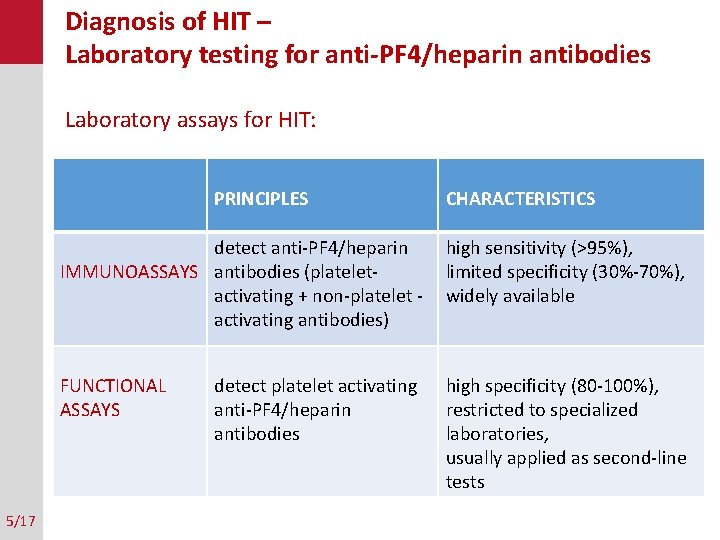 Diagnosis of HIT – Laboratory testing for anti-PF 4/heparin antibodies Laboratory assays for HIT: