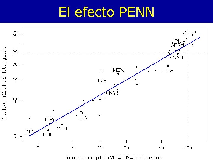 El efecto PENN 