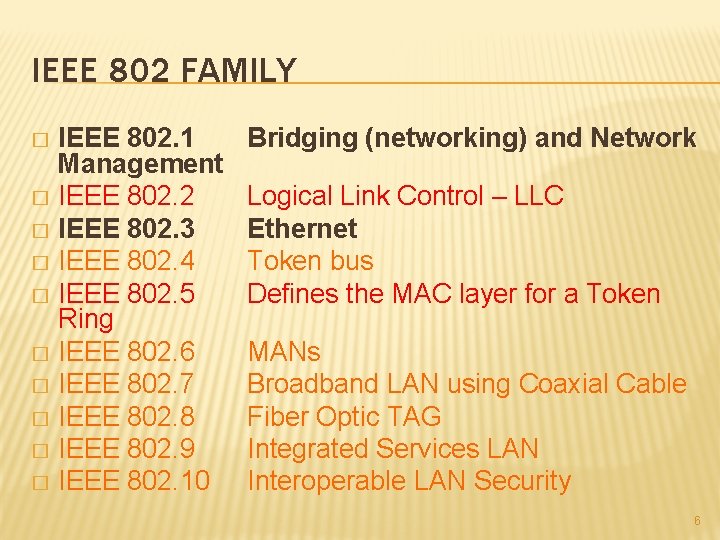 IEEE 802 FAMILY IEEE 802. 1 Management � IEEE 802. 2 � IEEE 802. IEEE 802 FAMILY IEEE 802. 1 Management � IEEE 802. 2 � IEEE 802.