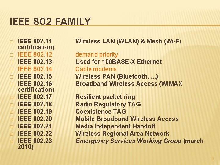 IEEE 802 FAMILY � � � � IEEE 802. 11 certification) IEEE 802. 12