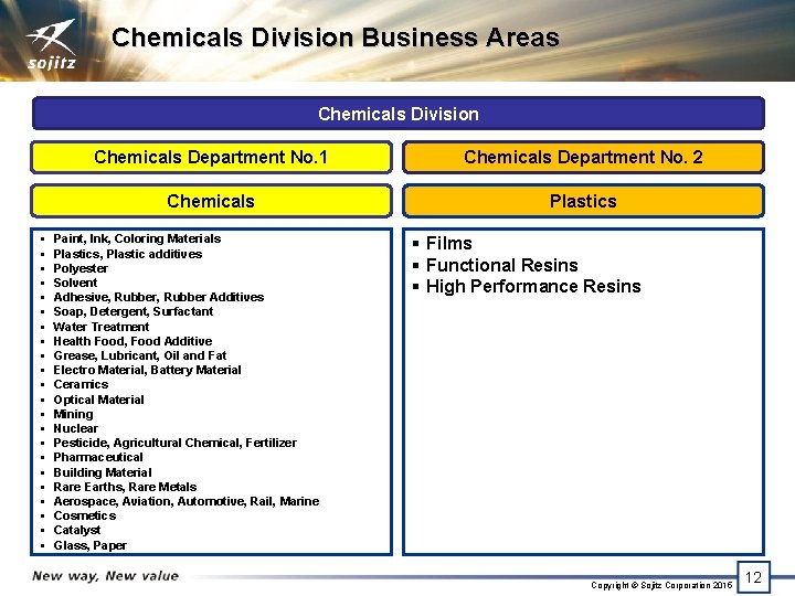 Chemicals Division Business Areas Chemicals Division § § § § § § Chemicals Department