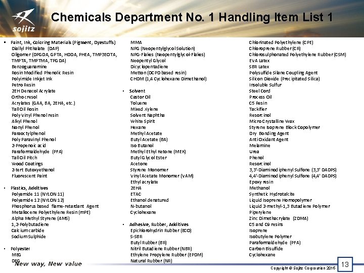 Chemicals Department No. 1 Handling Item List 1 § Paint, Ink, Coloring Materials (Pigment,