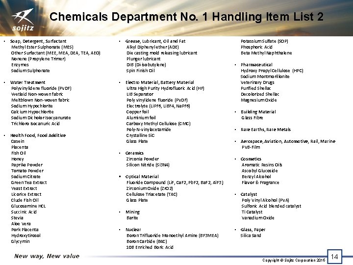 Chemicals Department No. 1 Handling Item List 2 • Soap, Detergent, Surfactant Methyl Ester