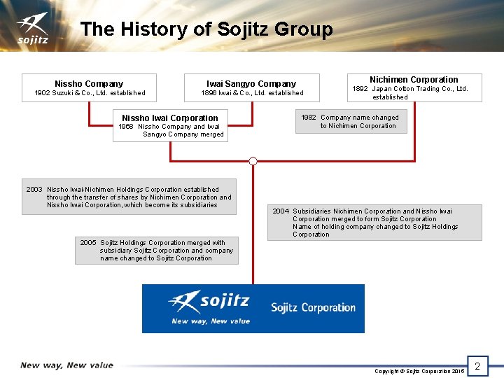 The History of Sojitz Group Nichimen Corporation Nissho Company Iwai Sangyo Company 1902 Suzuki