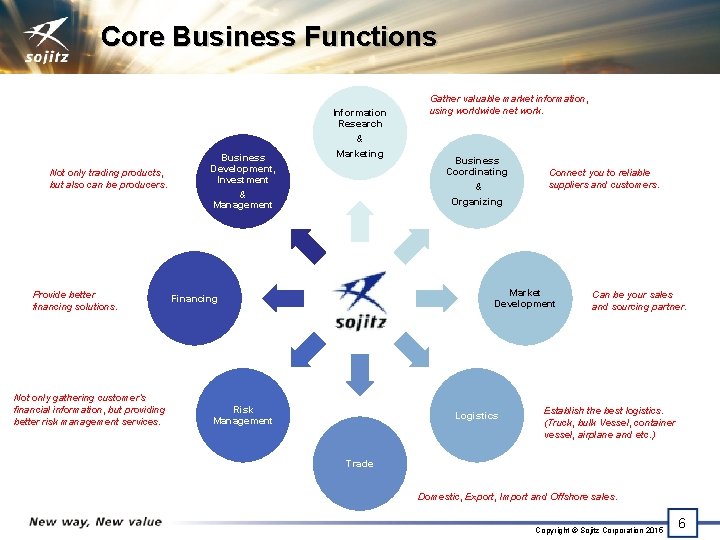 Core Business Functions Not only trading products, but also can be producers. Provide better