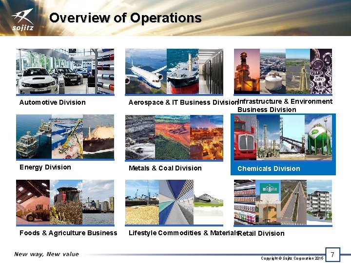 Overview of Operations Automotive Division Aerospace & IT Business Division. Infrastructure & Environment Business