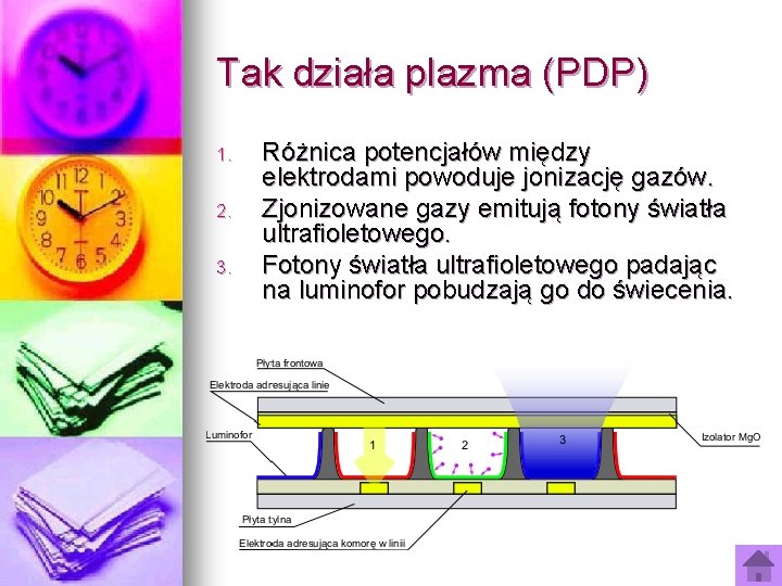 Tak działa plazma (PDP) 1. 2. 3. Różnica potencjałów między elektrodami powoduje jonizację gazów.