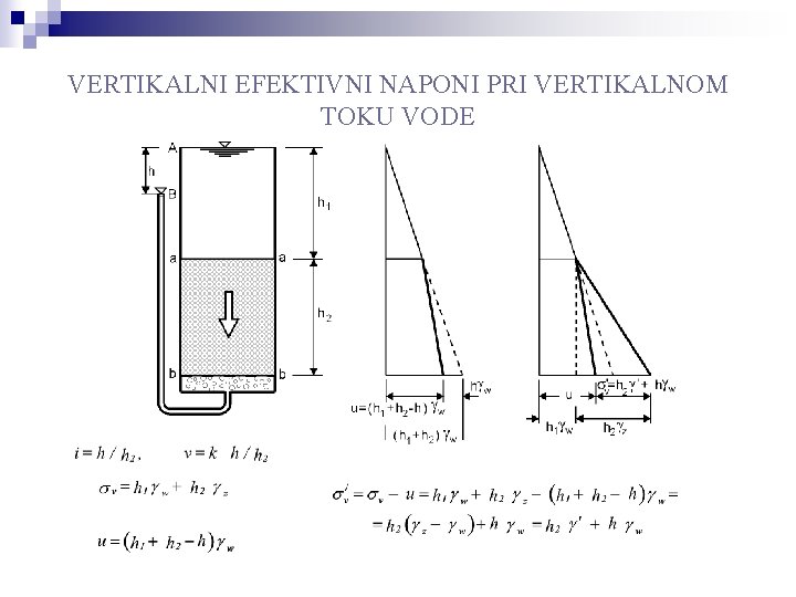 VERTIKALNI EFEKTIVNI NAPONI PRI VERTIKALNOM TOKU VODE 